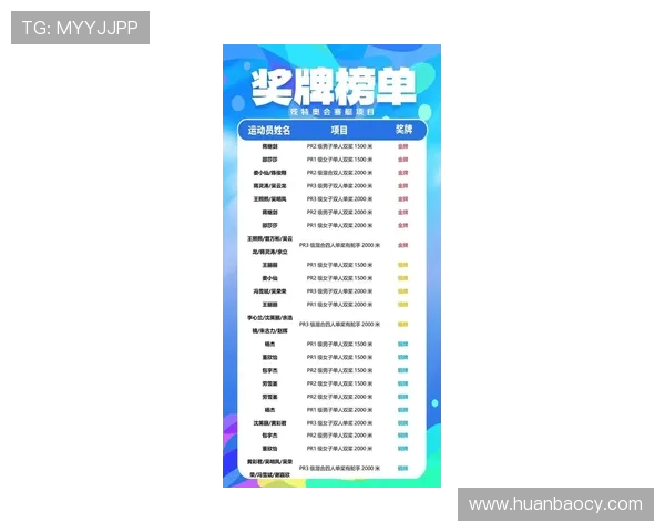 杭州滑板队在全国滑板配合排行榜中荣获第五名展现出强劲实力与潜力